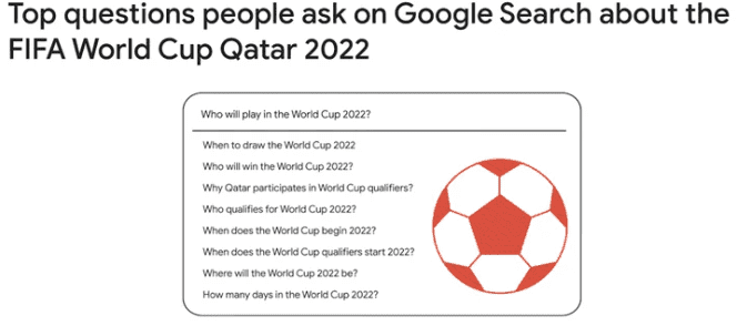 Marketing Digital na Copa do Mundo