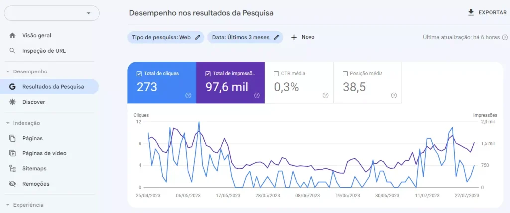 desempenho nos resultados da pesquisa