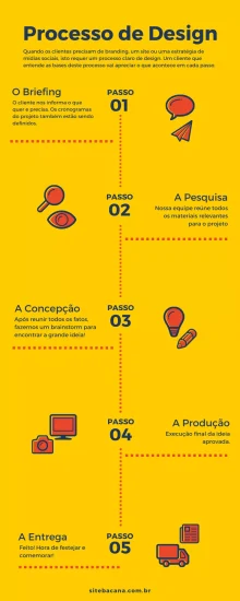 infografico de processo