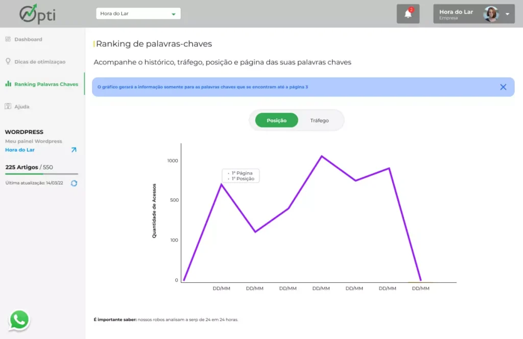 opti como melhor ferramenta para monitorar serp