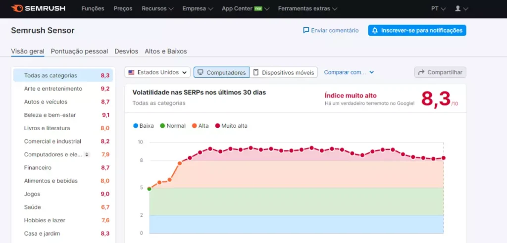 semrush sensor