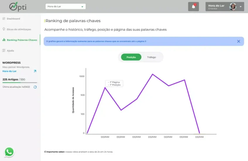 exemplo grafico plugin opti