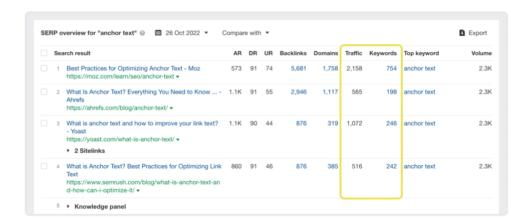 ferramenta para monitorar posição no Google da Ahrefs