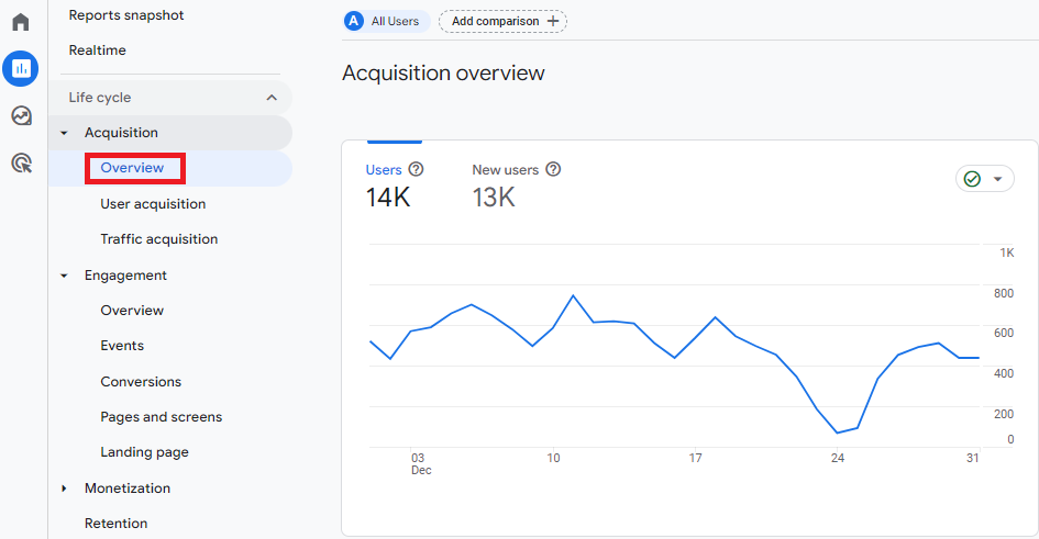 metricas de seo importantes para rastrear