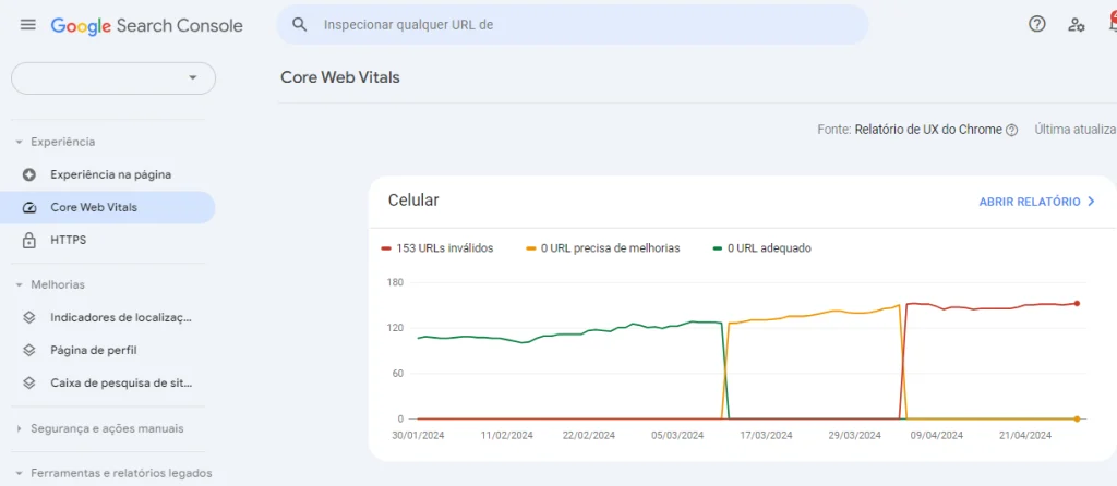 metricas de seo importantes para rastrear